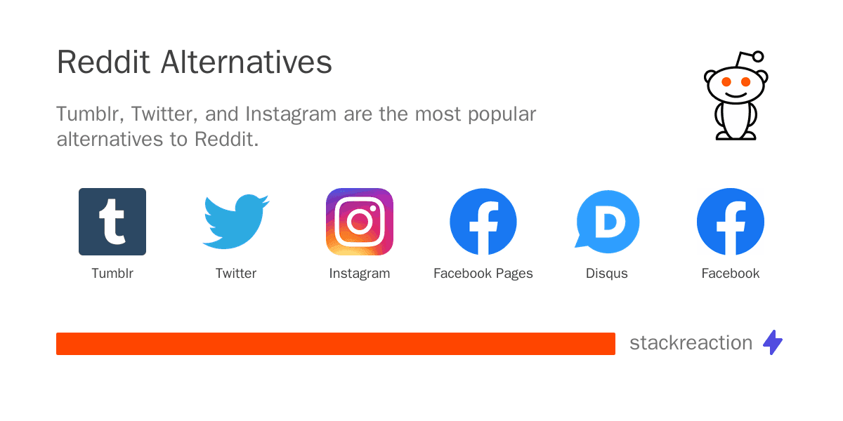 Reddit alternatives