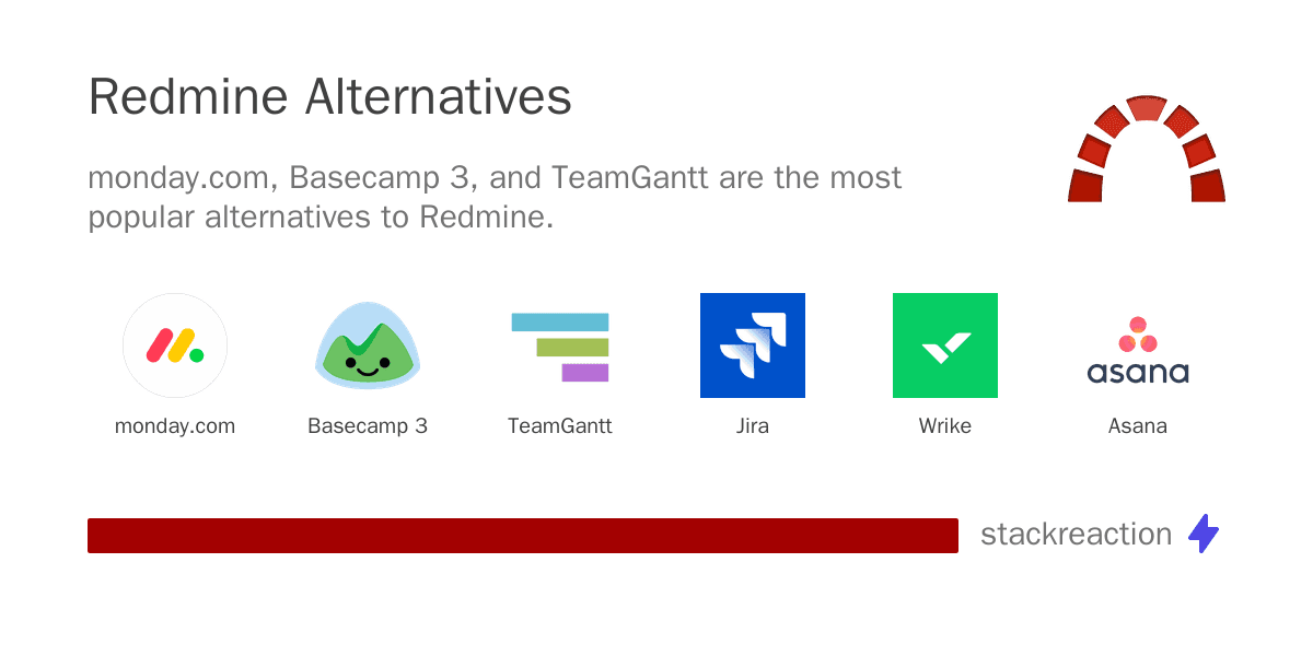 Redmine alternatives
