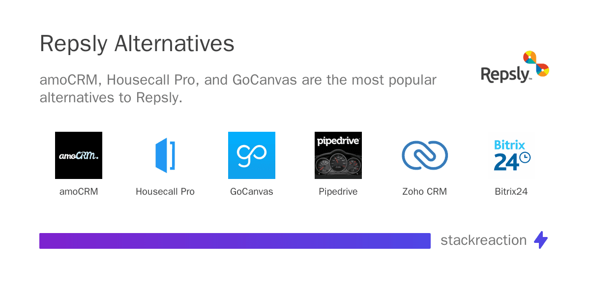 Repsly alternatives