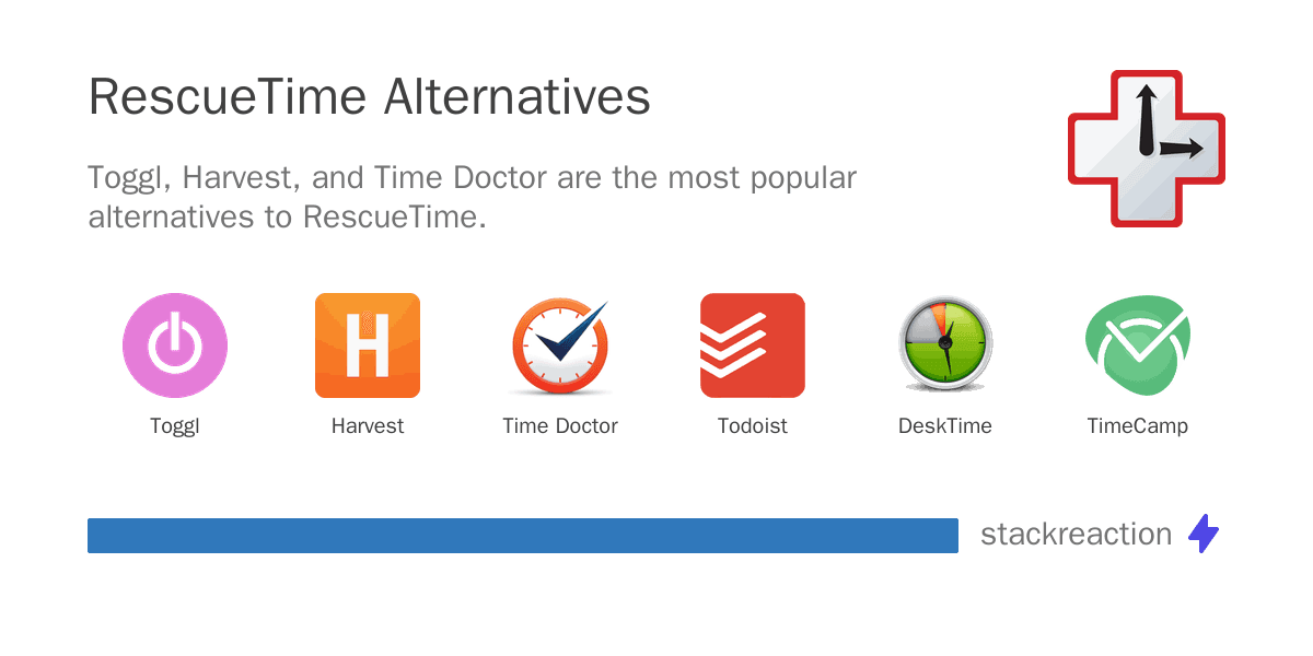 RescueTime alternatives