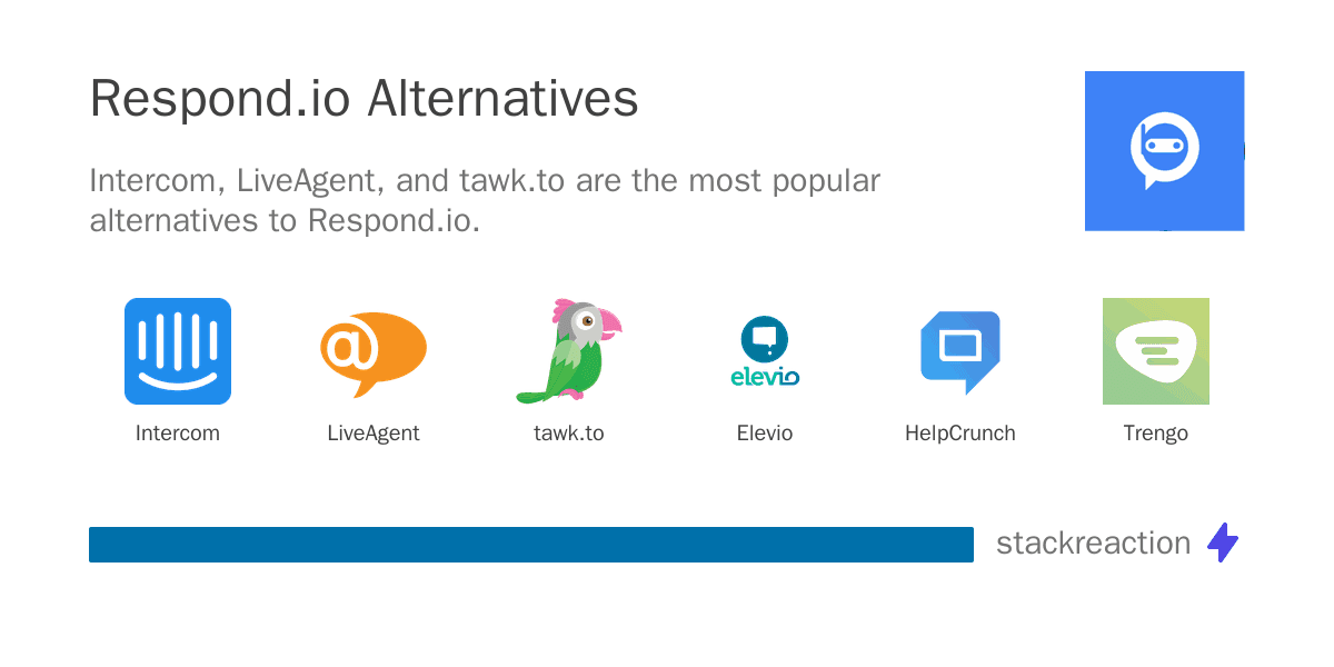 Respond.io alternatives