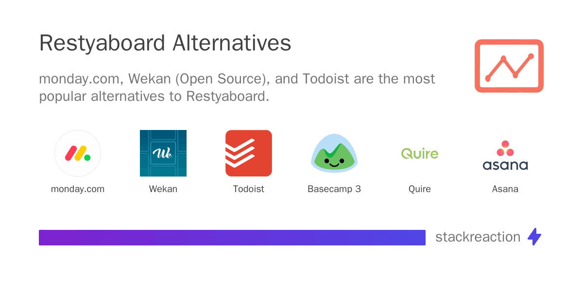 Restyaboard alternatives