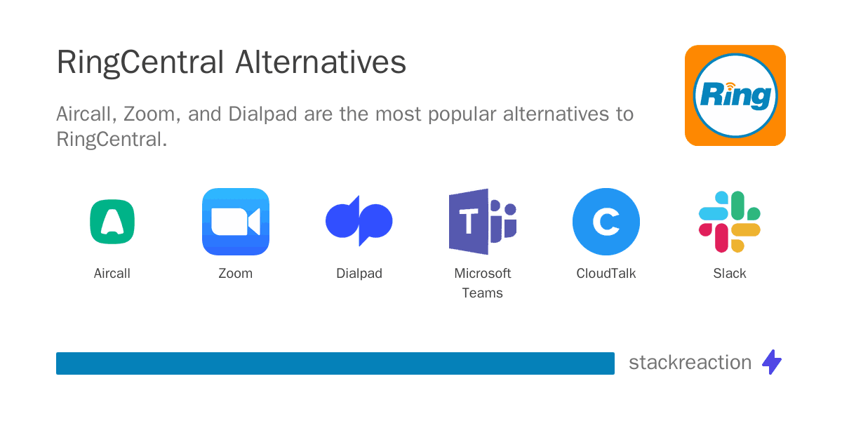 RingCentral alternatives