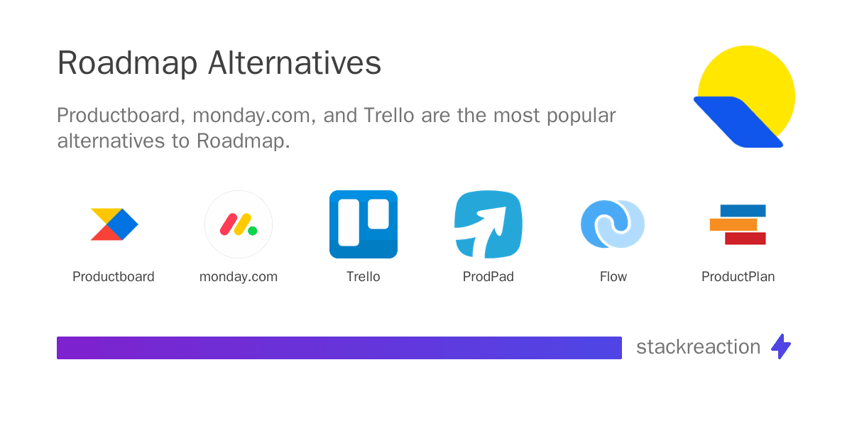 Roadmap alternatives