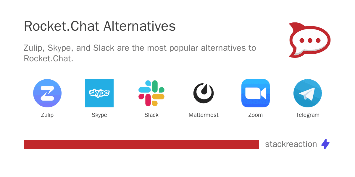 Rocket.Chat alternatives