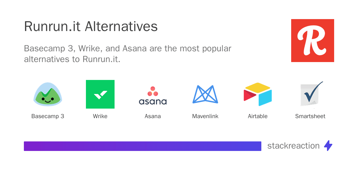 Runrun.it alternatives