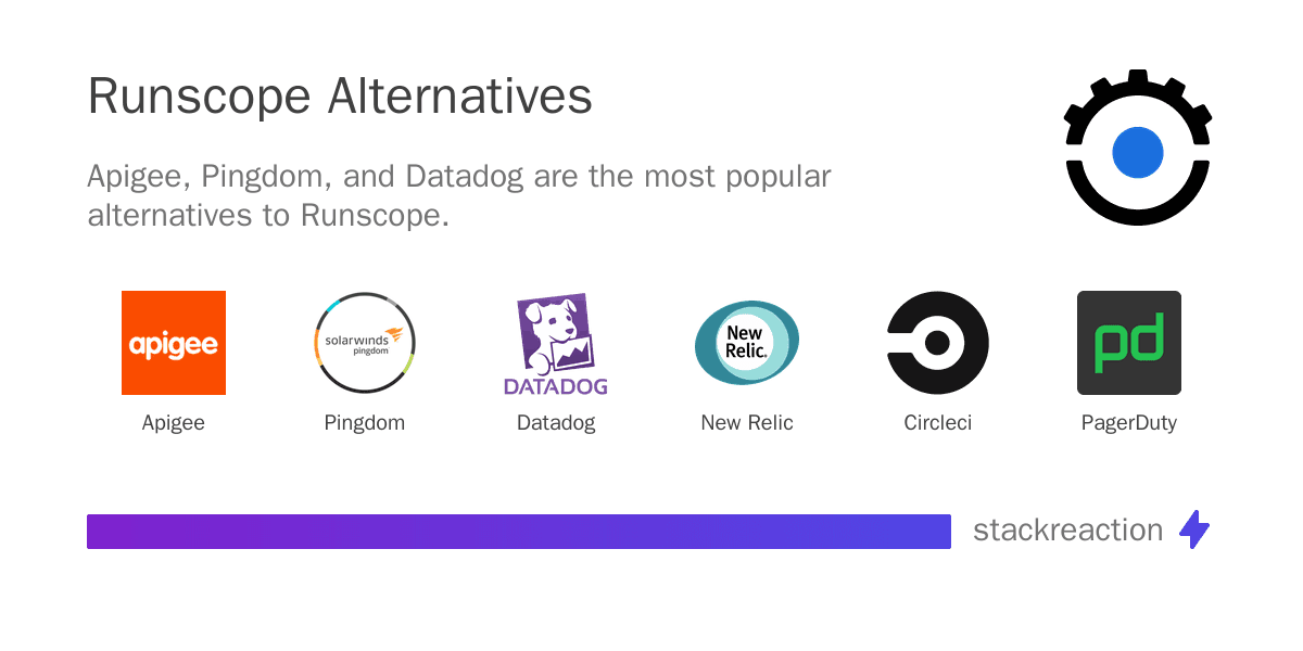 Runscope alternatives