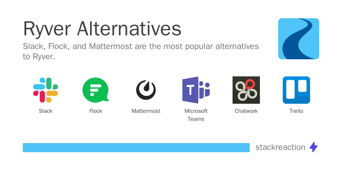 Ryver alternatives