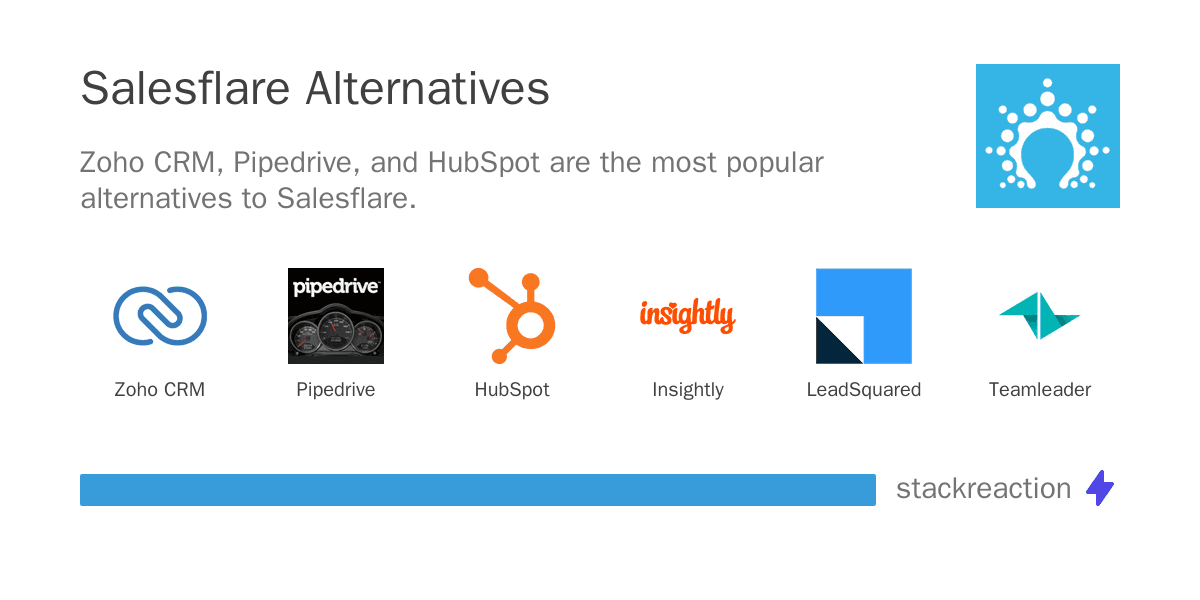 Salesflare alternatives