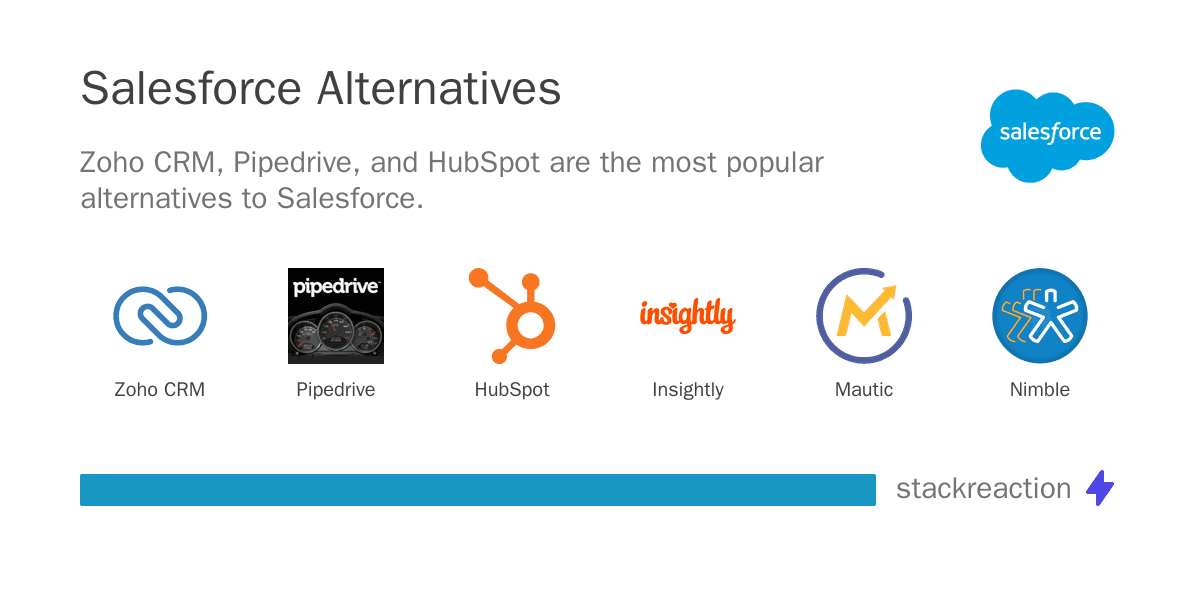 Salesforce alternatives