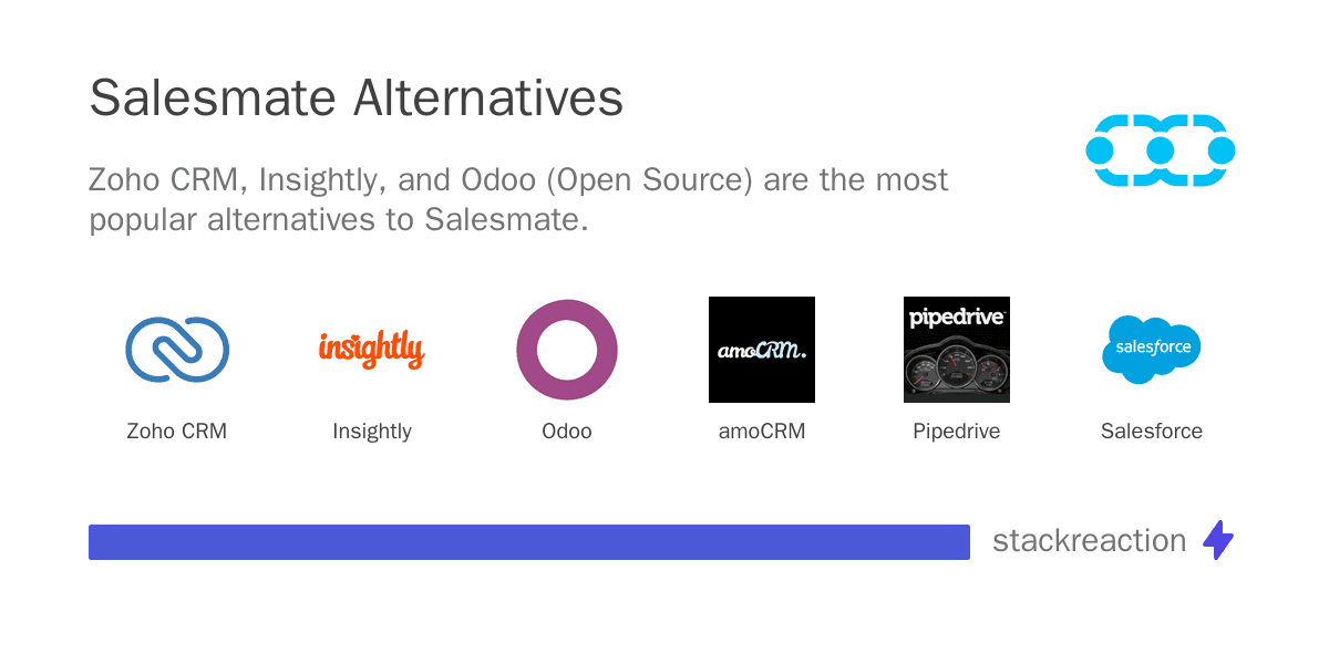 Salesmate alternatives