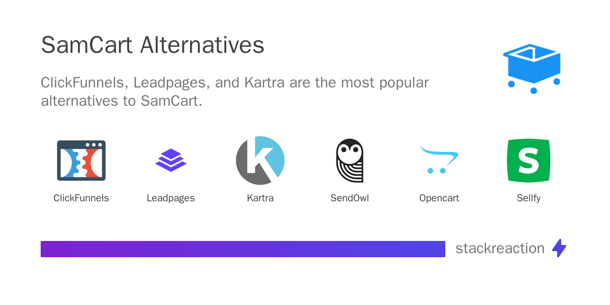 SamCart alternatives