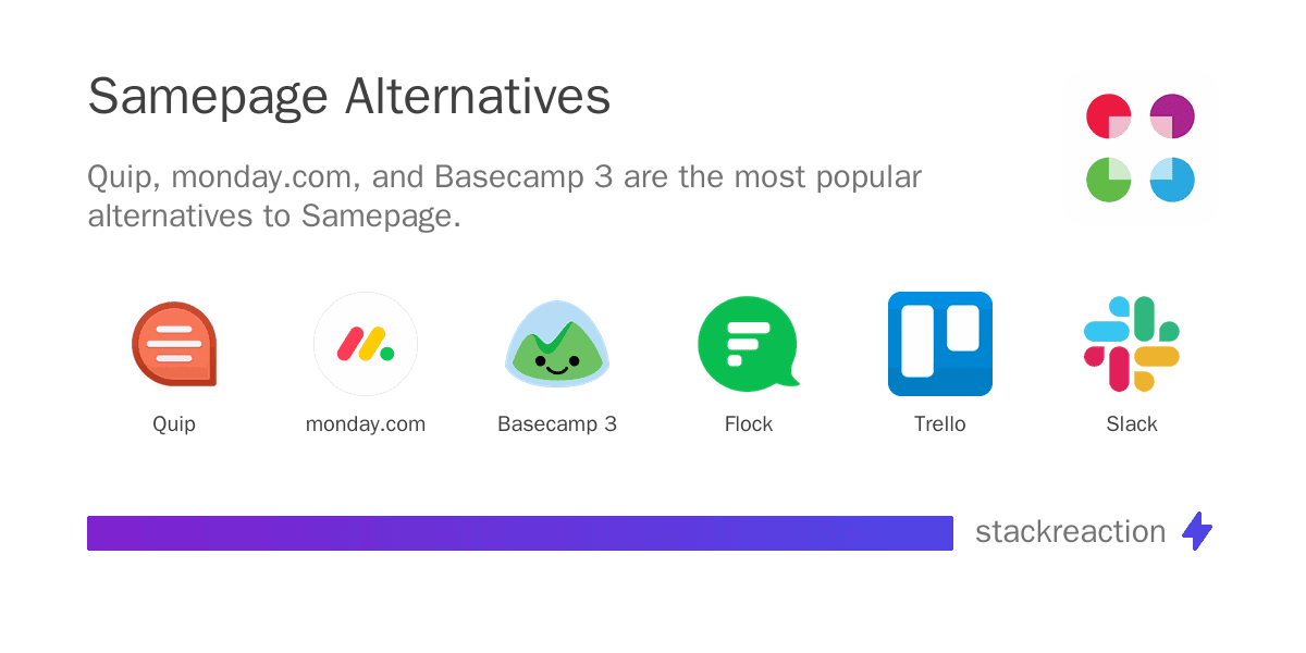 Samepage alternatives