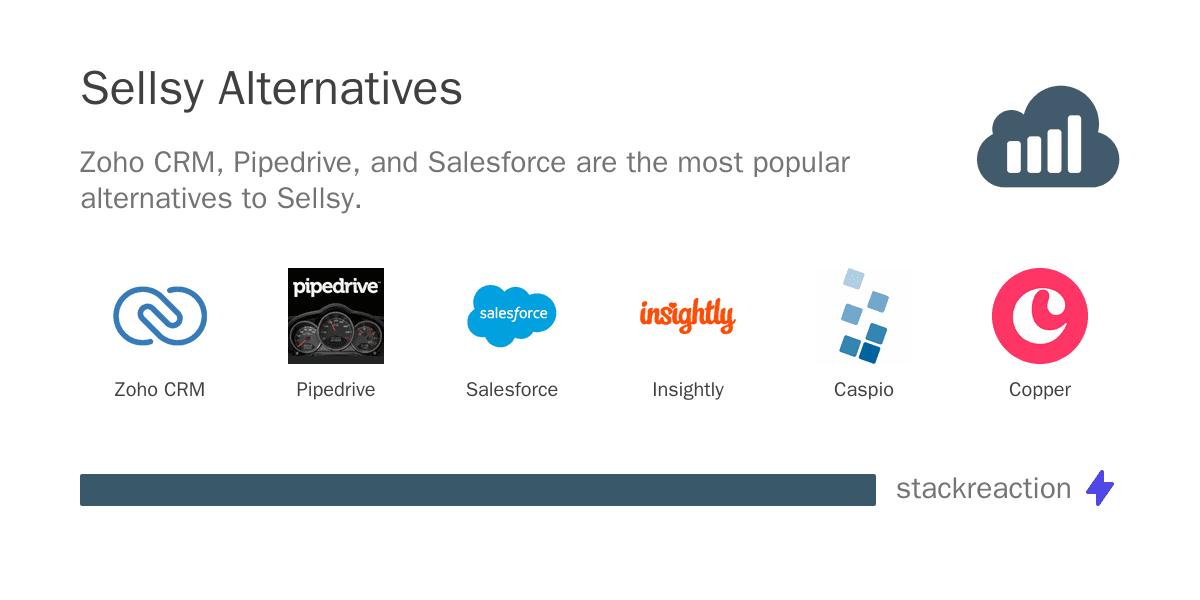 Sellsy alternatives