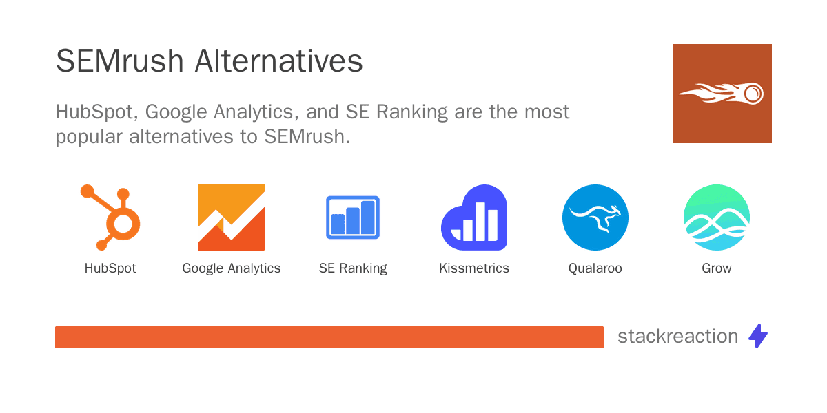 SEMrush alternatives