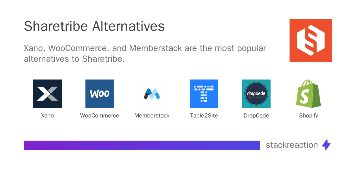 Sharetribe alternatives