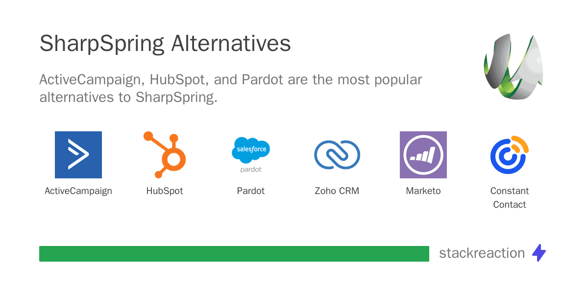 SharpSpring alternatives