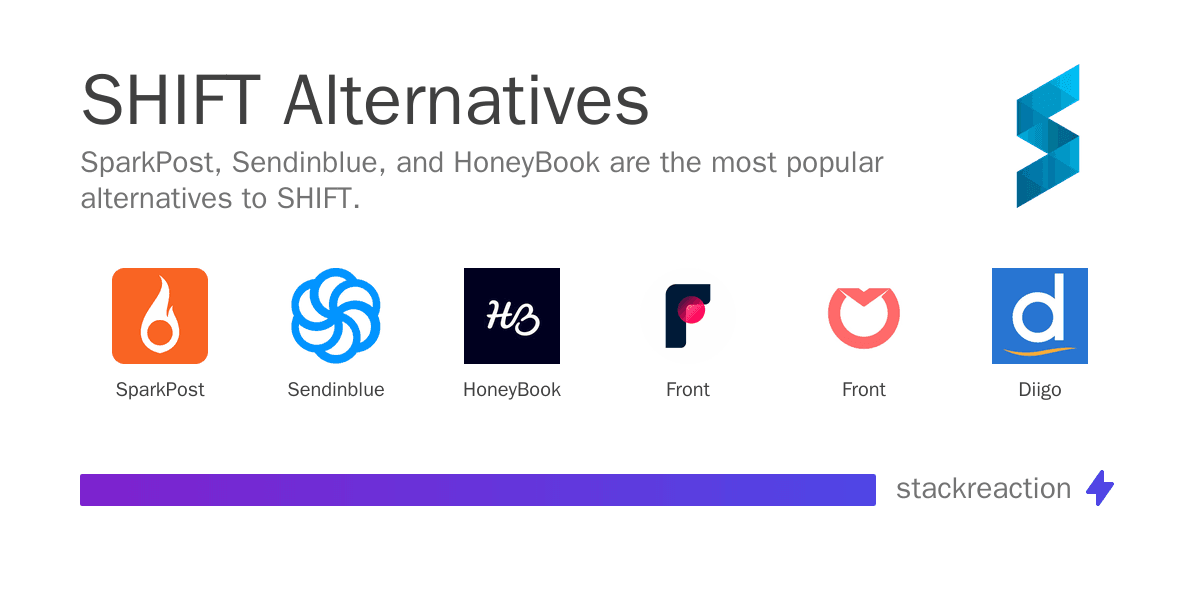 SHIFT alternatives