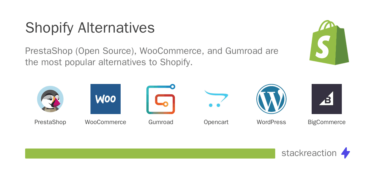 Shopify alternatives