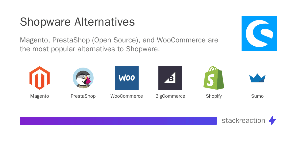 Shopware alternatives