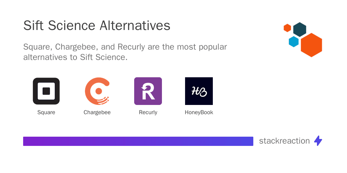 Sift Science alternatives