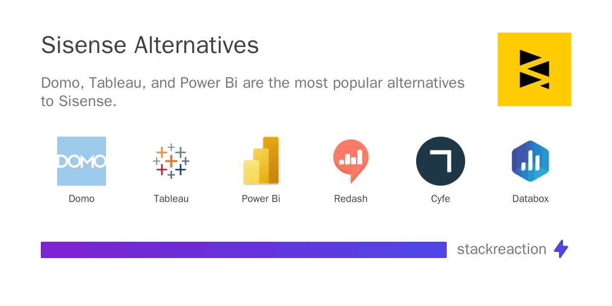 Sisense alternatives