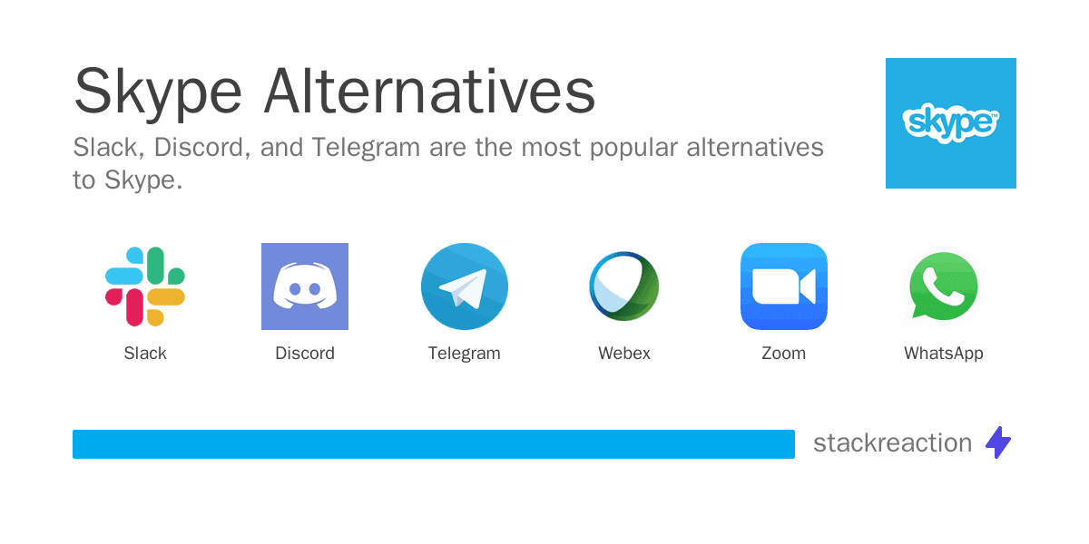 Skype alternatives