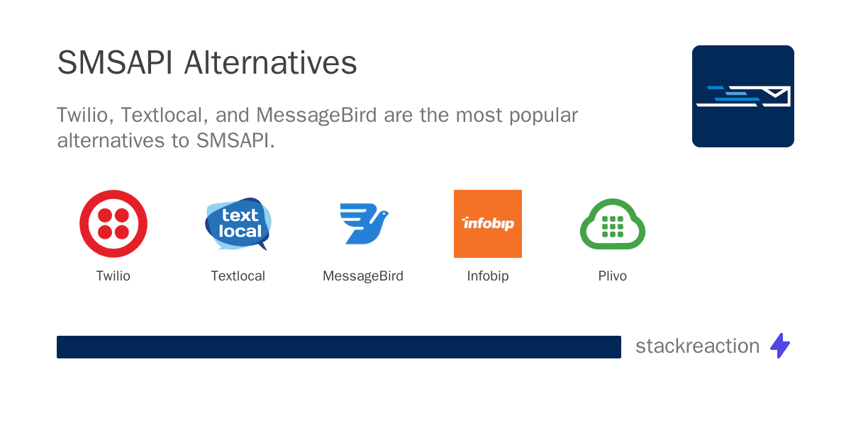 SMSAPI alternatives