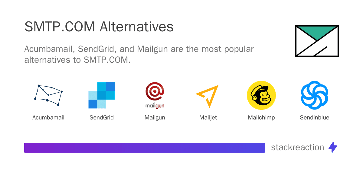 SMTP.COM alternatives