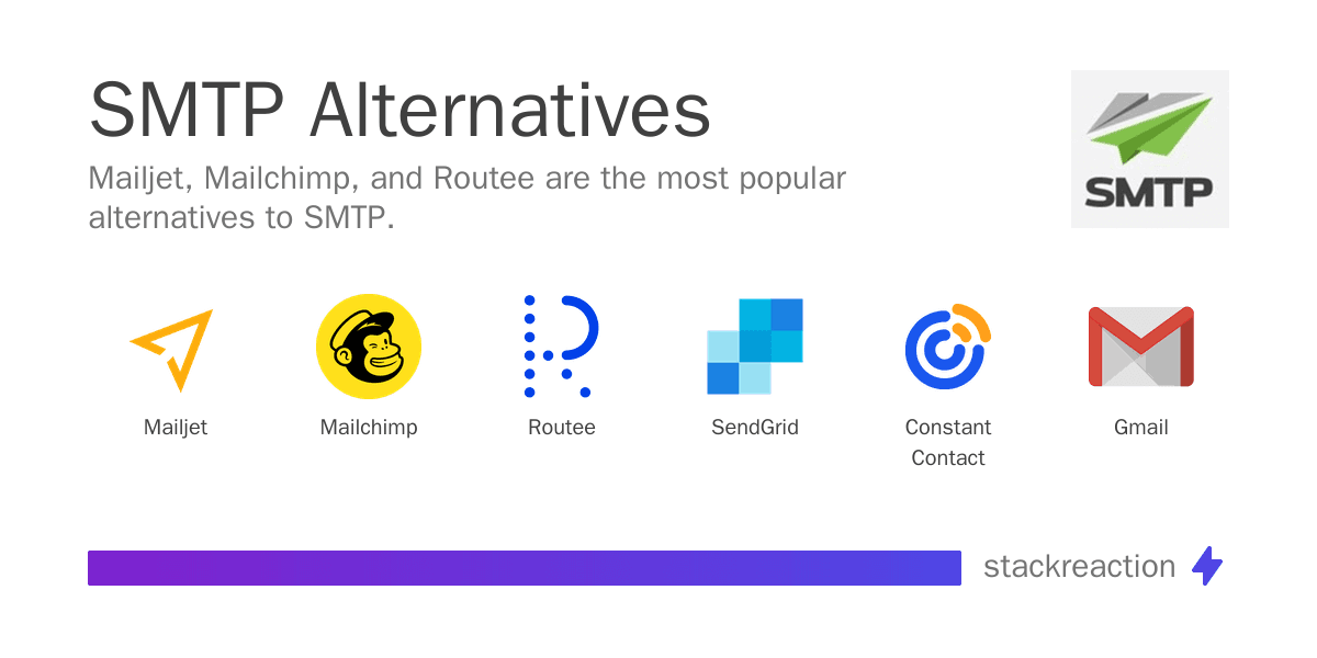 SMTP alternatives