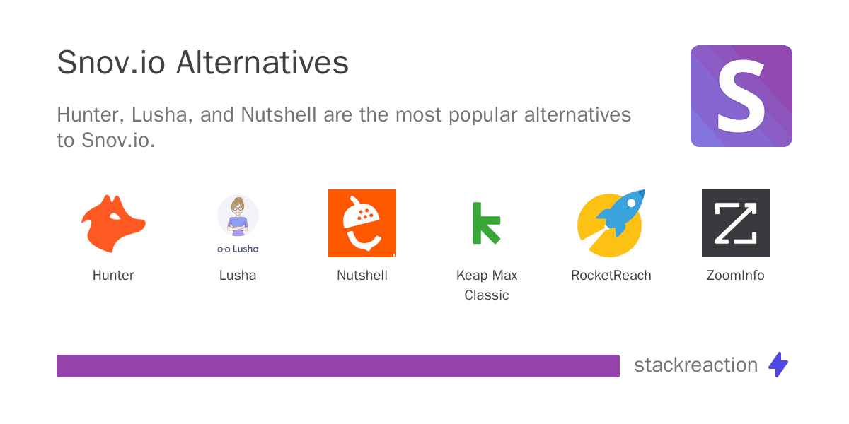 Snov.io alternatives