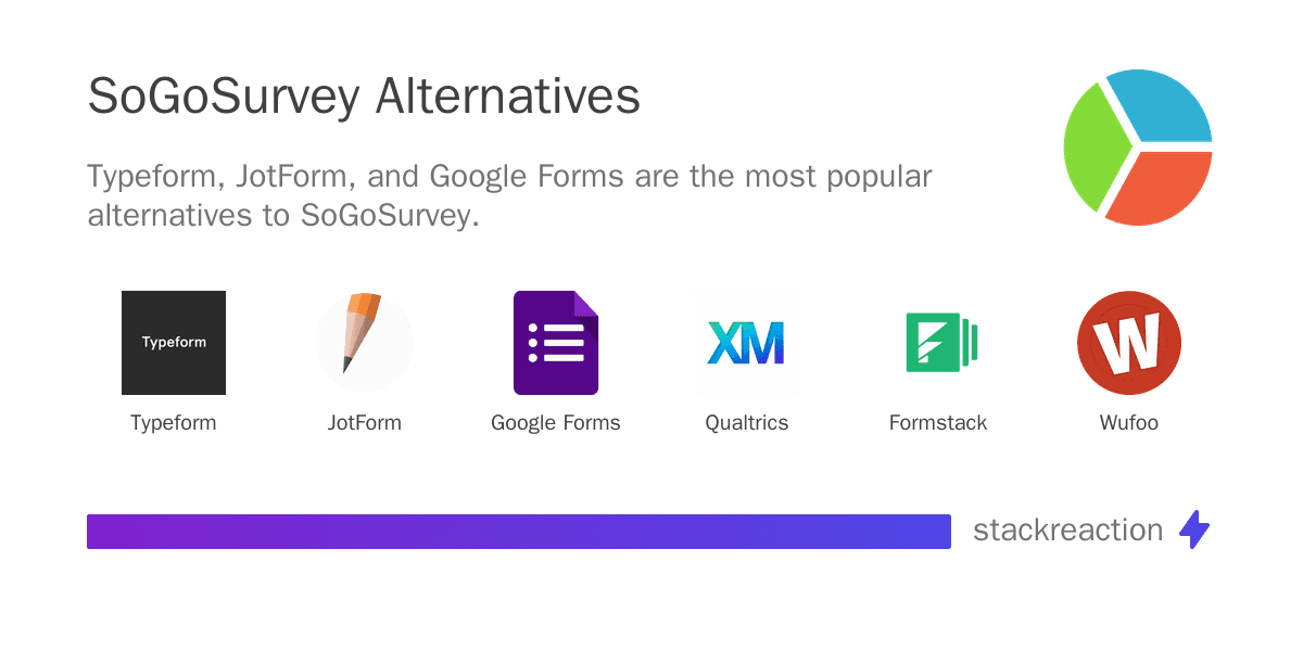 SoGoSurvey alternatives