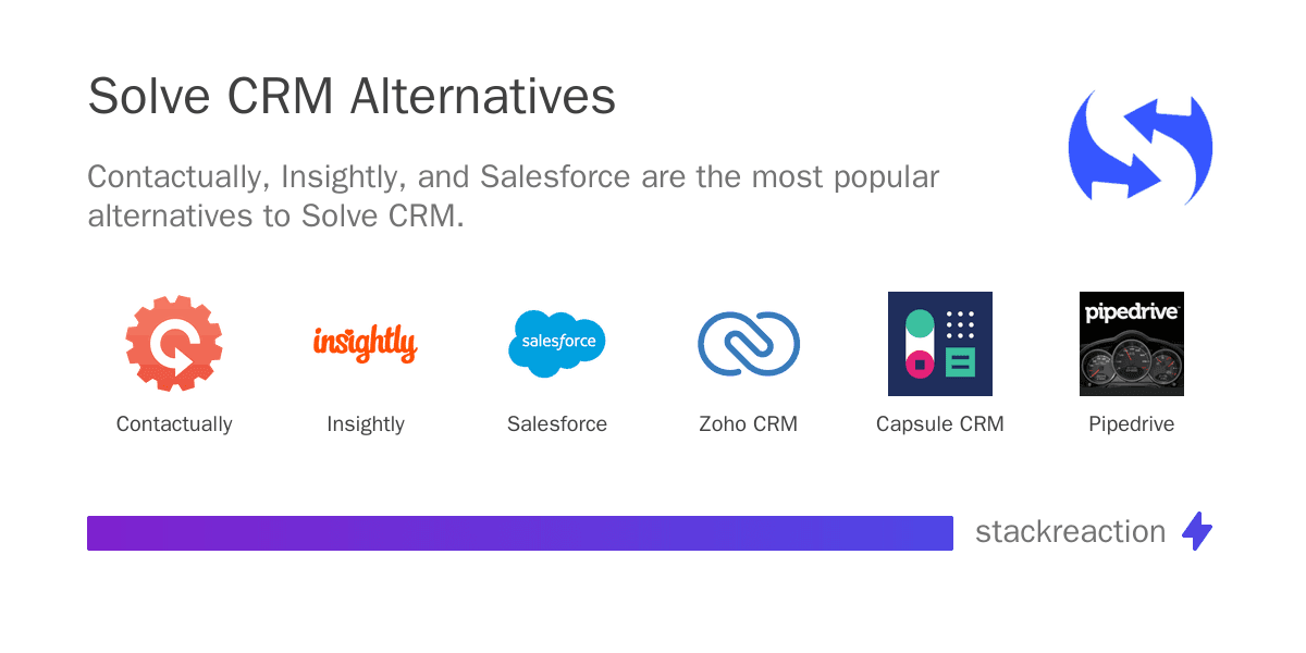 Solve CRM alternatives