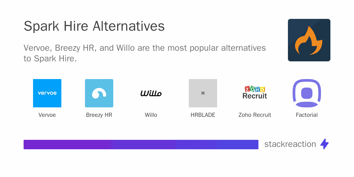 Spark Hire alternatives