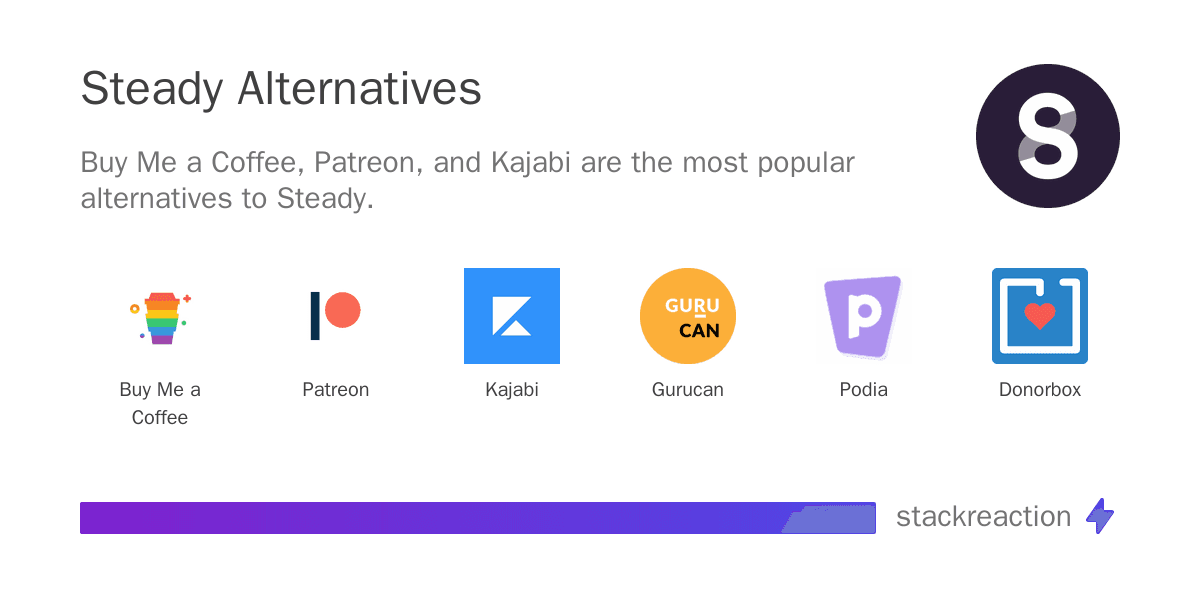 Steady alternatives
