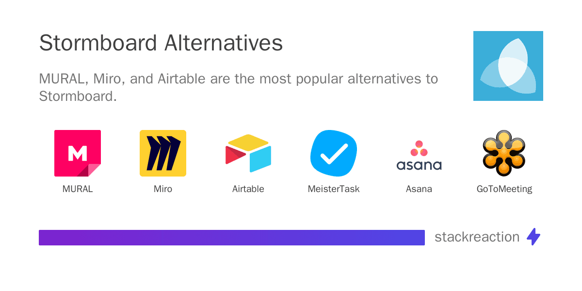 Stormboard alternatives