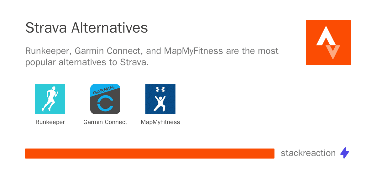 Strava alternatives