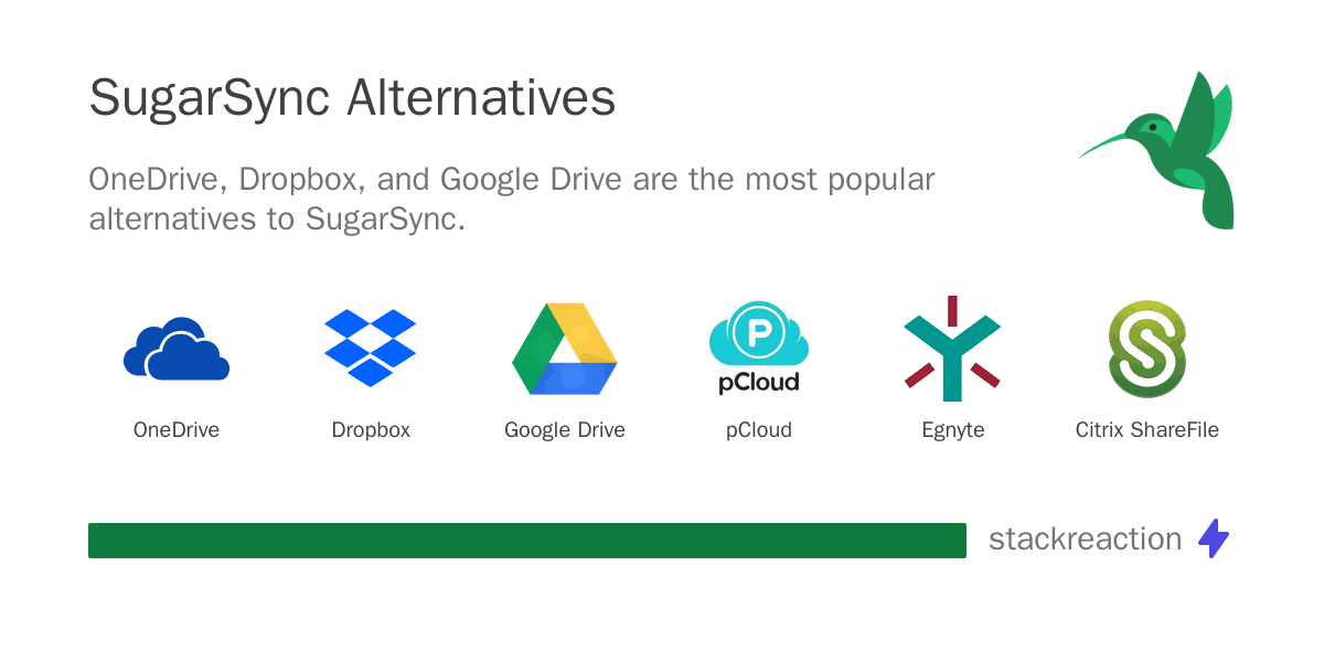 SugarSync alternatives