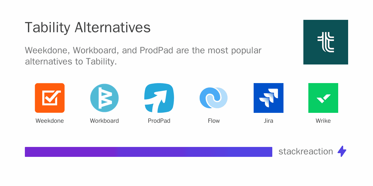 Tability alternatives