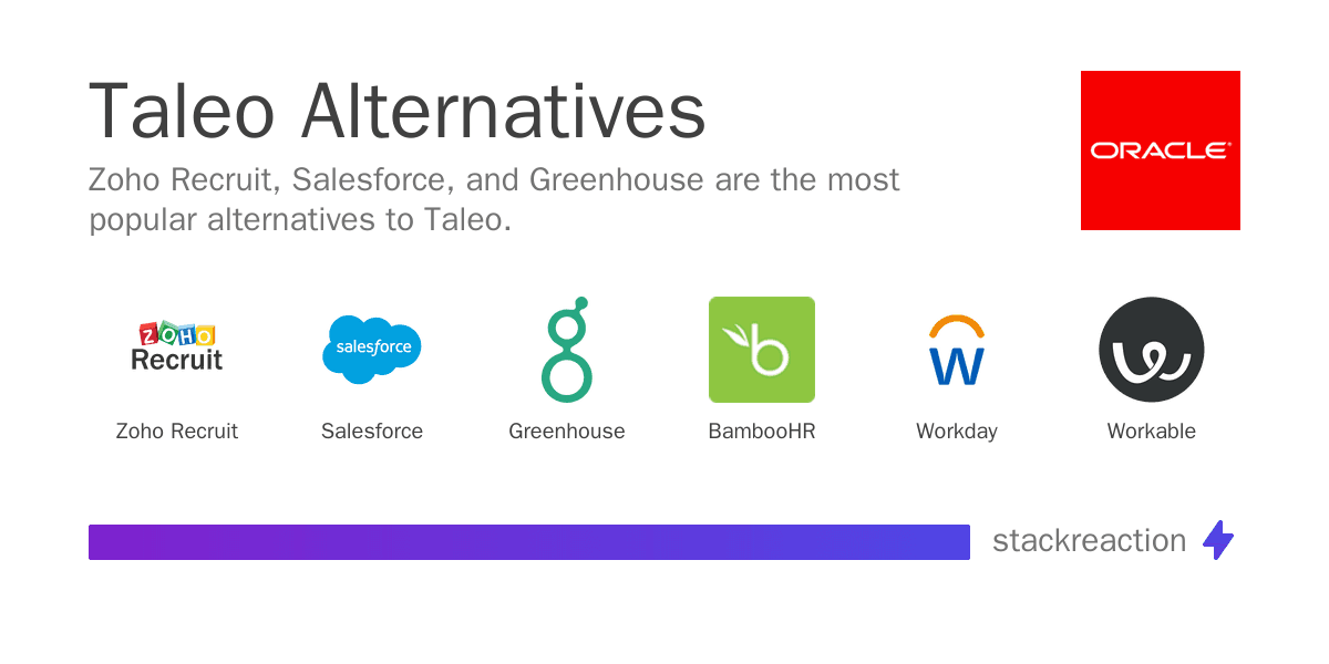 Taleo alternatives