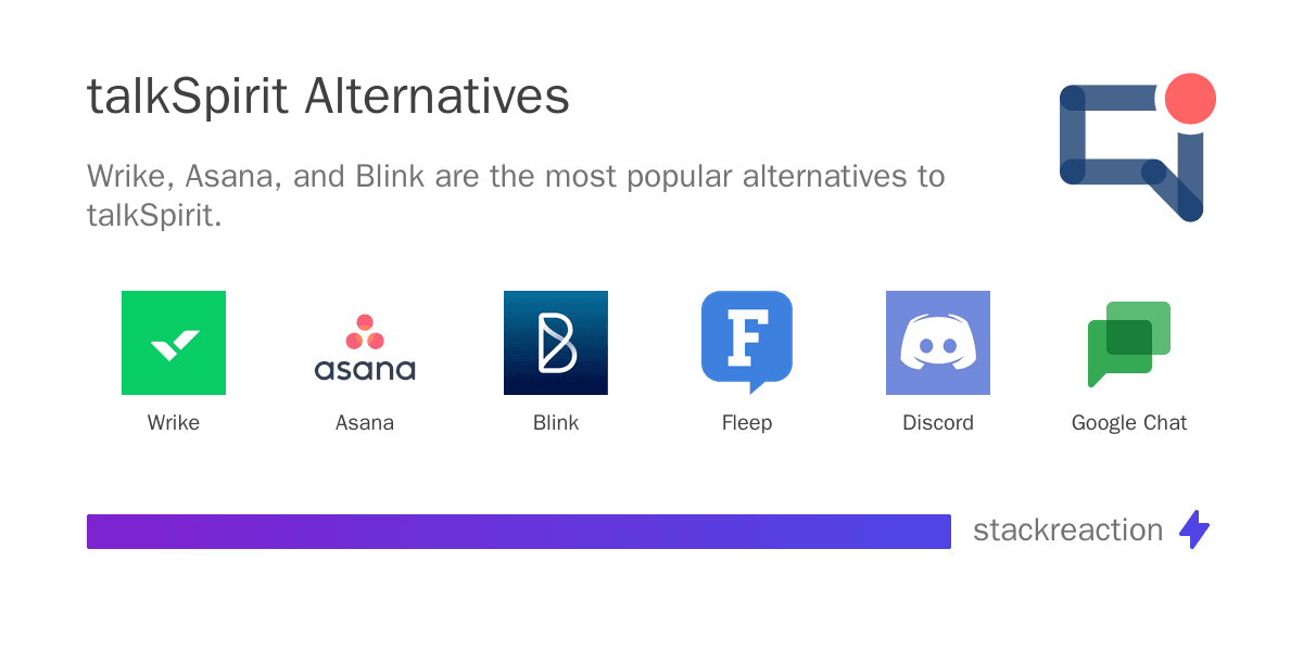 talkSpirit alternatives