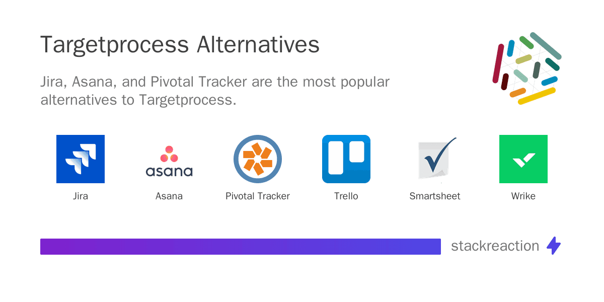 Targetprocess alternatives