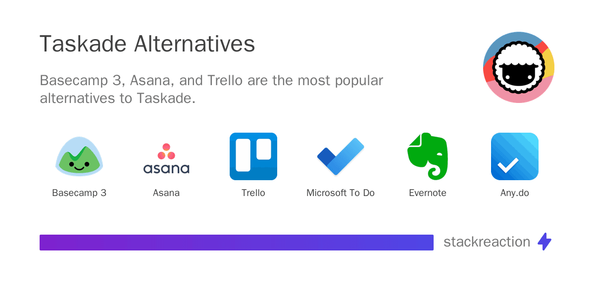 Taskade alternatives