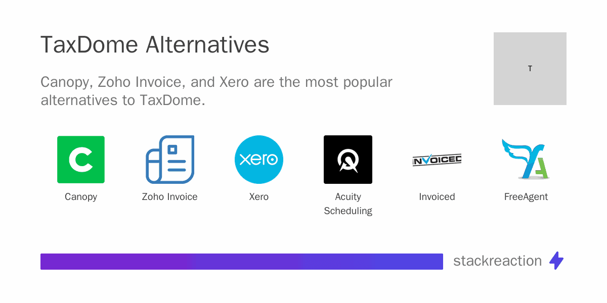 TaxDome alternatives