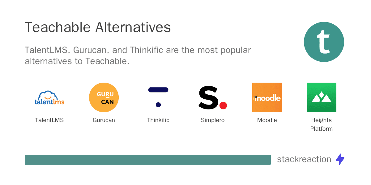 Teachable alternatives