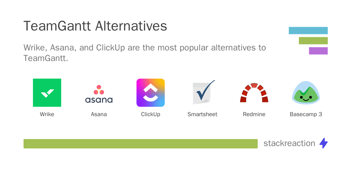 TeamGantt alternatives