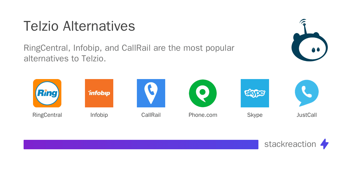 Telzio alternatives