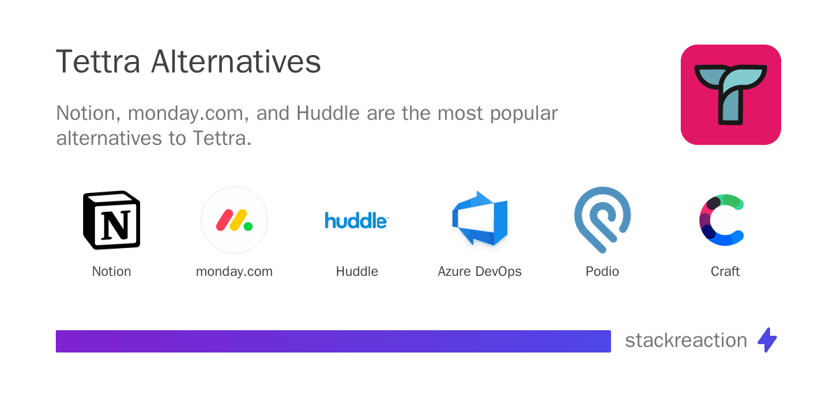 Tettra alternatives