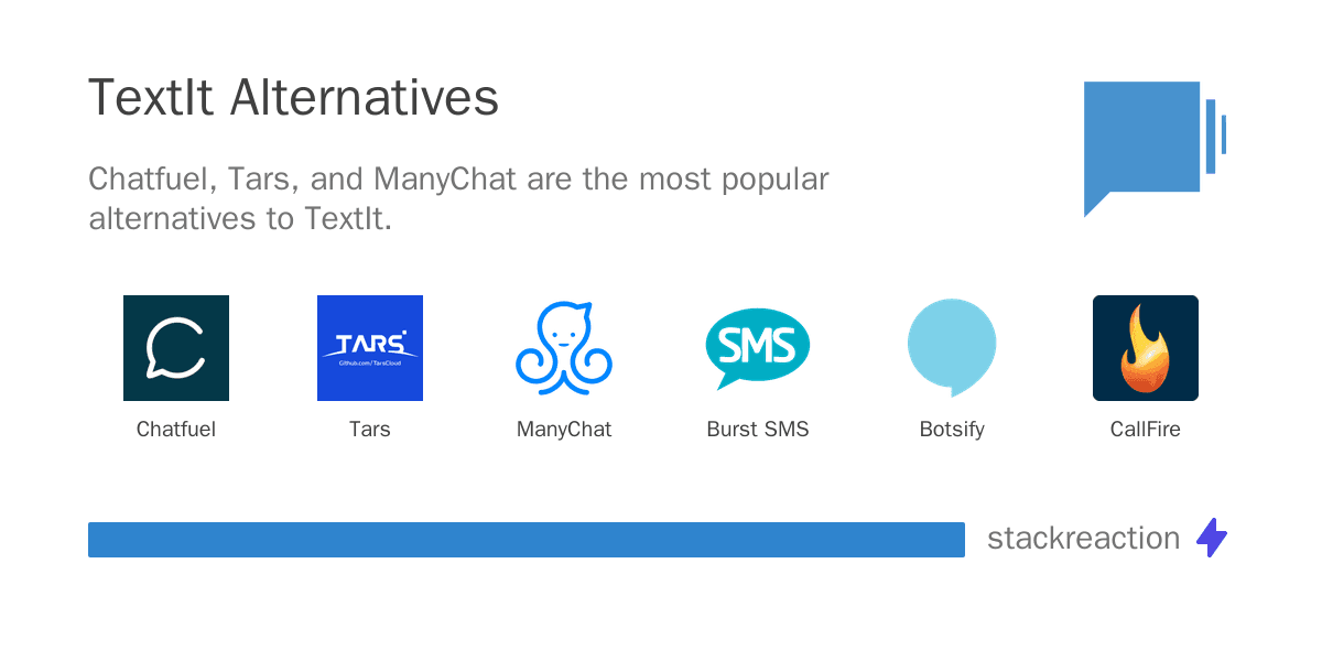 TextIt alternatives