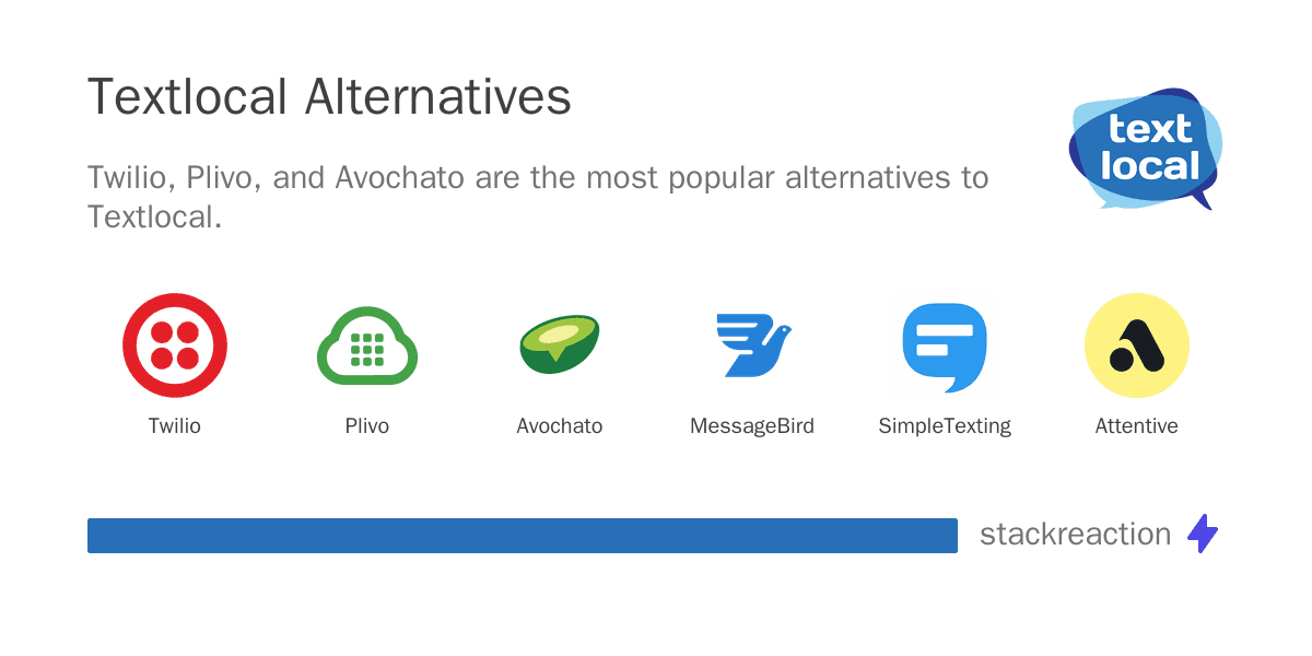 Textlocal alternatives